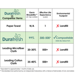 Durafresh Multi-Purpose Eco-Cloth, 2-Pack